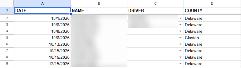 Generated manager report